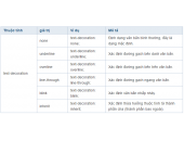 Kiến thức về CSS (P9): Thuộc tính text-decoration và thuộc tính word-spacing